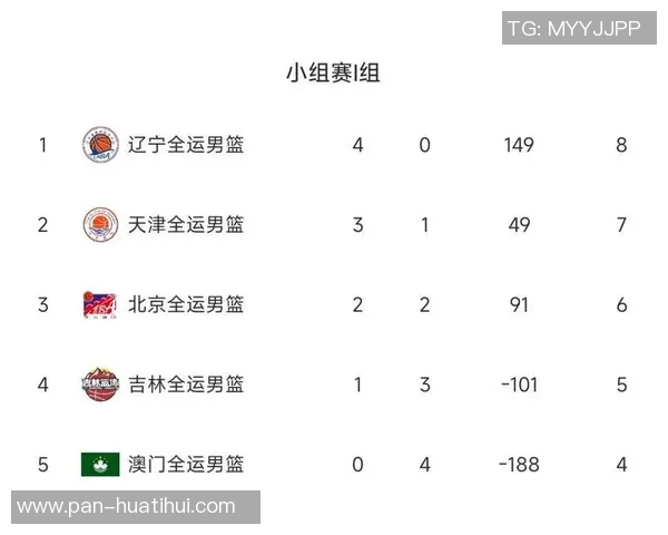 男篮奥运资格赛分组出炉!中国男篮身处“死亡之组”背后玄机 男篮奥运资格赛分组出炉!中国男篮身处“死亡之组”背后玄机