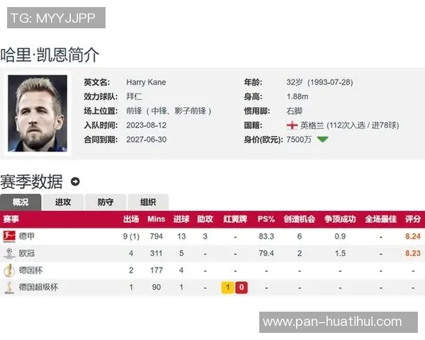 法尔克:巴萨确实对凯恩感兴趣,但很难承担其解约金+年薪 法尔克:巴萨确实对凯恩感兴趣,但很难承担其解约金+年薪