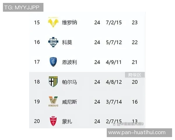 赫罗纳3-3皇家奥维耶多：比尼亚斯打破僵局，戴维-卡尔莫扳平比分，激战激动人心！